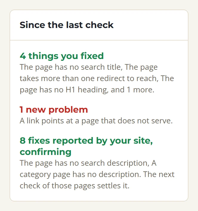 The Since the last check panel of a SolSEO audit: four things fixed, one new problem, and eight fixes reported by the site waiting on the next check